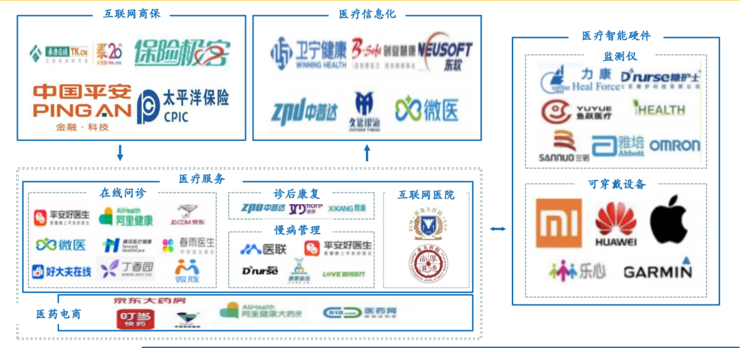 互联网医疗市场规模将超876亿，药品信息服务成新增长极
