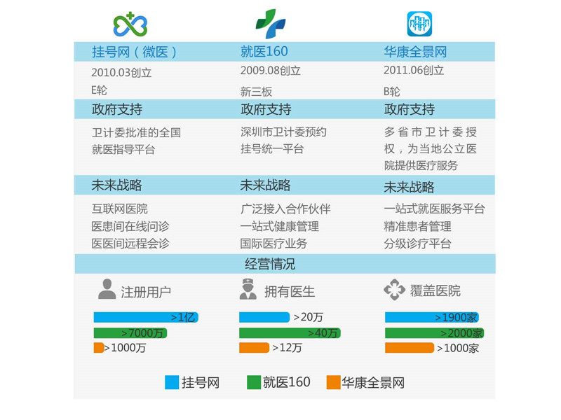互联网医疗行业研究报告 药品互联网信息服务的发展现状与前景分析
